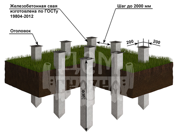 фундамент на жб сваях, цена, чертеж, разрез
