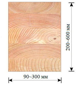 клееный брус от производителя 