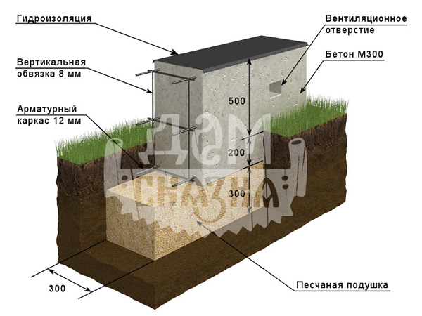 заказать ленточный фундамент